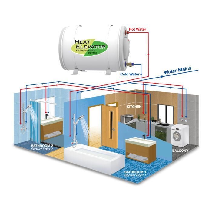 Joven JSH - 50HE IB Water Heater Stainless Steel Tank Horizontal Heat Elevator 50.0L | TBM Online