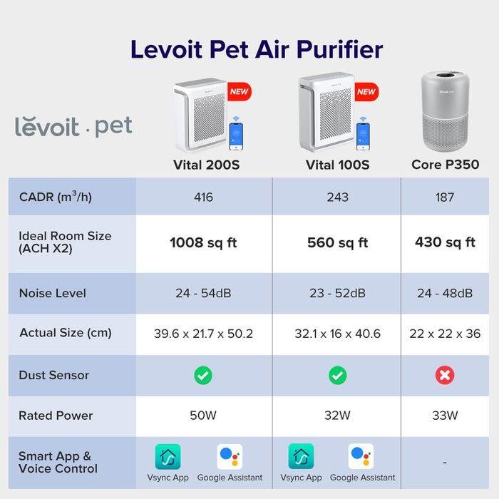 Levoit LAP-V102S-WUS Vital 100S Pet Care Smart True HEPA Air Purifier | TBM Online