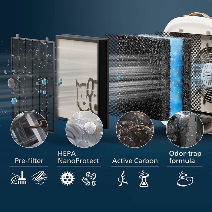Philips AC3360/11 PureProtect Smart Pet Purifier 3000 Series White | TBM Online