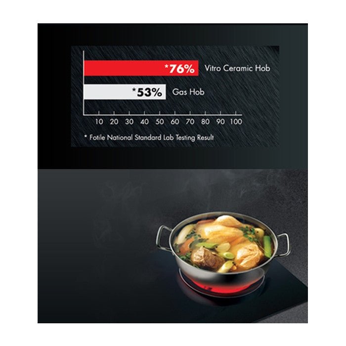 Fotile EEG60301 Electric Hob | TBM Online