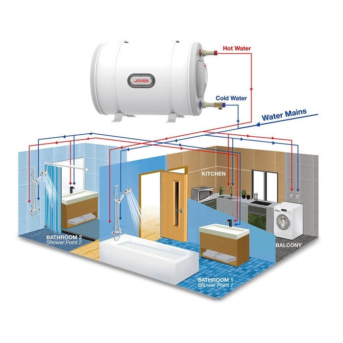Joven JSH-25 IB Water Heater 5.5Gal SS Inertank Horizontal Isolation Barrier 25.0L | TBM Online