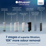 BlueAir SP4I Air Purifier Blue Signature Dark Blue