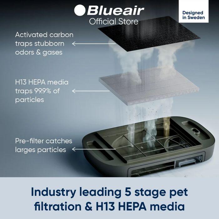 BlueAir 112860 PetAir Pro P3i