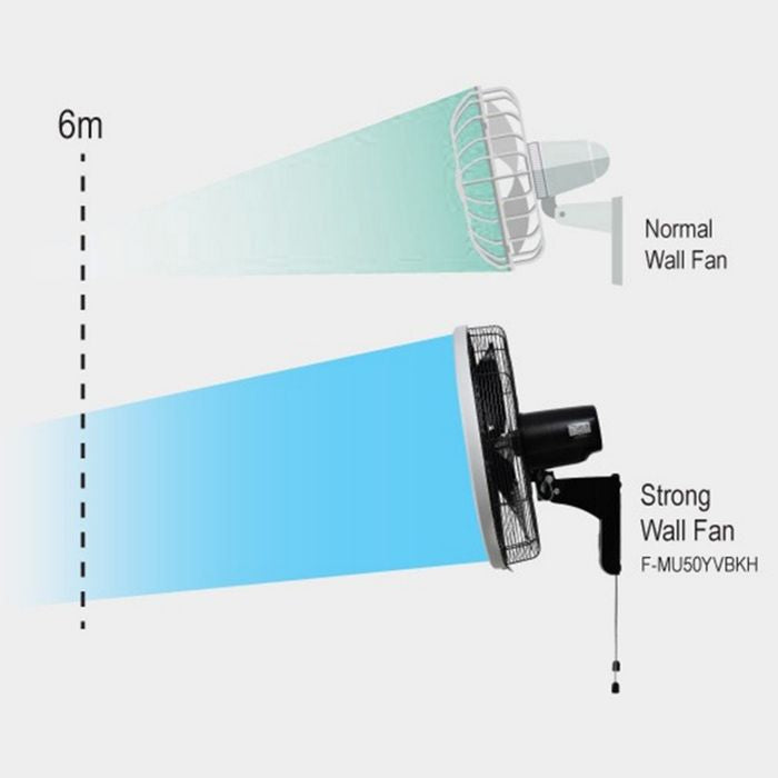 [CLEARANCE][Display Set] Panasonic F-MU50YVBKH Wall Fan 20" Dark Grey