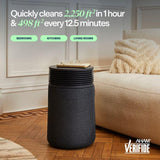 [Pre-Order][ETA TBC] Blueair SP3i Signature Air Purifier Medium Dark Blue