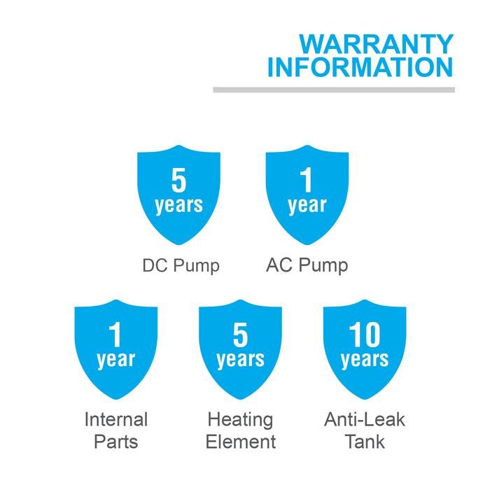 Alpha IM - 9EP MATT BLACK Home Shower AC Pump Matt Black | TBM Online