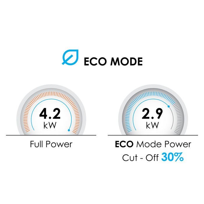 Alpha SMART REVO - I SK WHITE (G - 11) Home Shower Rainshower With DC Pump SK White | TBM Online