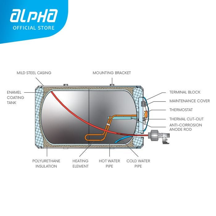 Alpha AST - 30H 30L Isolation Barrier Storage Water Heater Horizonta | TBM Online