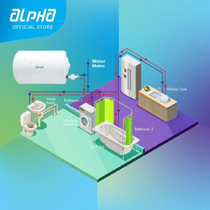 Alpha AST - 30H 30L Isolation Barrier Storage Water Heater Horizonta | TBM Online