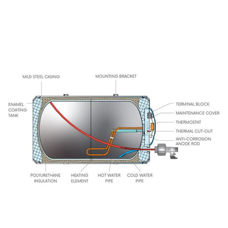 Alpha AST - 50V 50L Isolation Barrier Storage Water Heater Vertical | TBM Online