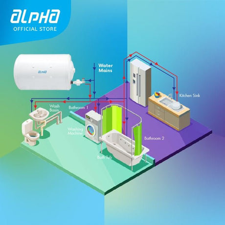 Alpha AST - 50V 50L Isolation Barrier Storage Water Heater Vertical | TBM Online