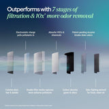 [Pre-Order][ETA TBC] Blueair SP3i Signature Air Purifier Medium Dark Blue
