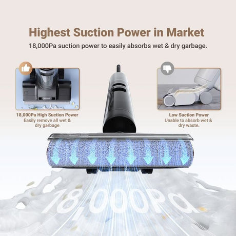 Dreame DM - H14 - GL Wet And Dry Vacuum Cleaning H14 Cordless | TBM Online