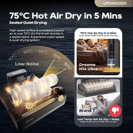 Dreame DM - H14U - GL Wet & Dry Vacuum Cleaner H14 Ultra | TBM Online