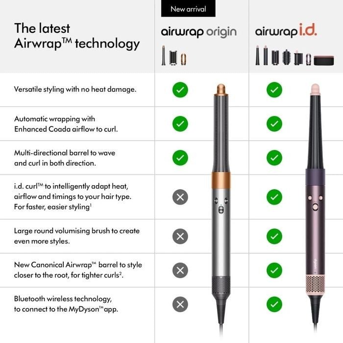 Dyson HS02 AIRWRAP ORIGIN NICKEL COPPER Hair Styler Nickel Copper | TBM Online