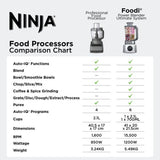 Ninja Foodi CB402SM Power Blender Ultimate System 1200W