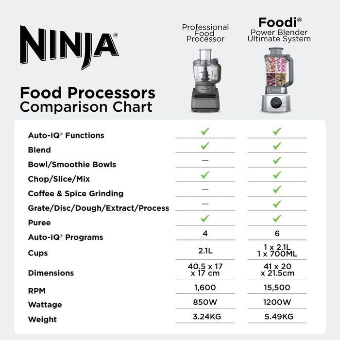 Ninja Foodi CB402SM Power Blender Ultimate System 1200W