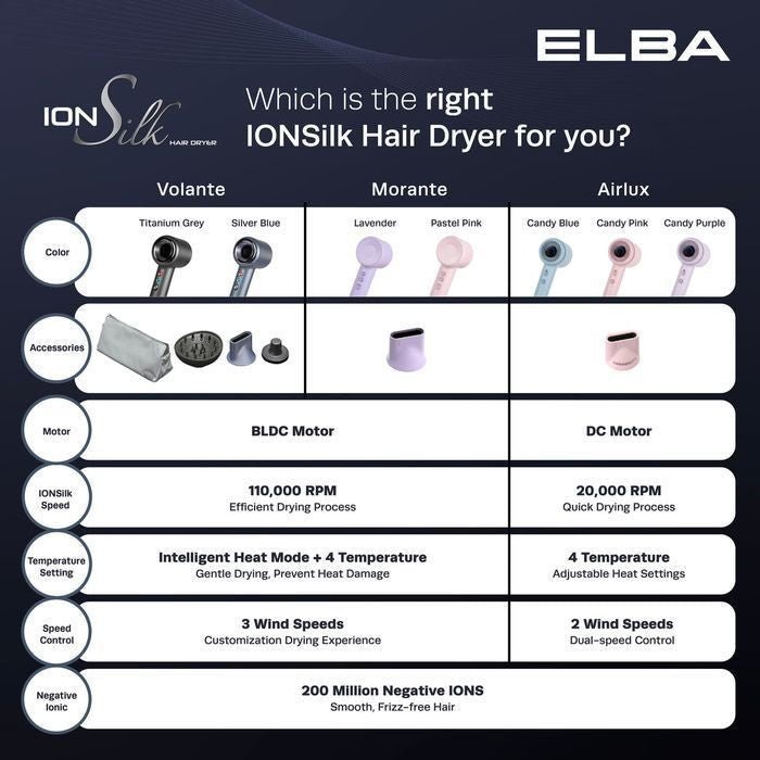 Elba EHD - Q4643D (PP) Hair Dryed AirLux 1600W Candy Purple | TBM Online