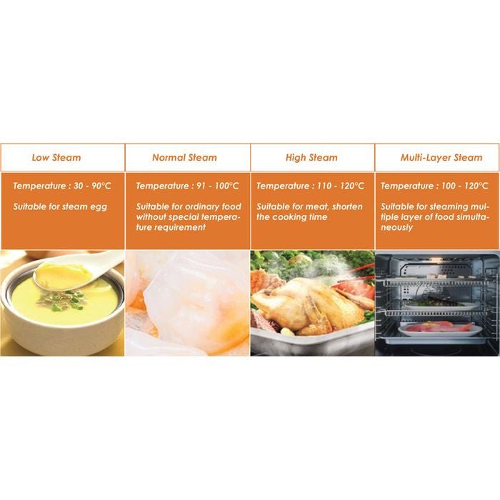 Fotile HZK72 - H1 Built In Combi Oven 3300W | TBM Online