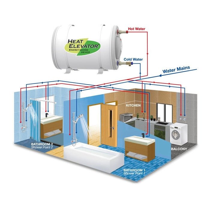 Joven JSH - 35HE IB Water Heater 7.7 Gal SS Tank Horizontal Heat Elevator 35.0L | TBM Online