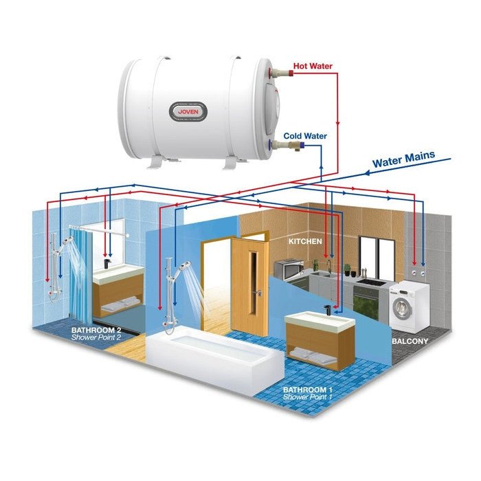 Joven JSH - 50 IB Water Heater SS Inner Tank Horizontal Isolation Barrier 50.0L | TBM Online