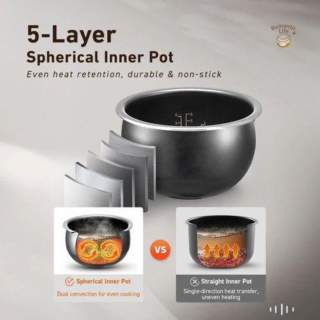 Joyoung Rice Cooker Minimalist 3.0L | TBM Online