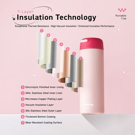 JoYoung JVC - 45V91(W) Minimalist 304 Stainless Steel Vacuum Bottle 450ml White | TBM Online