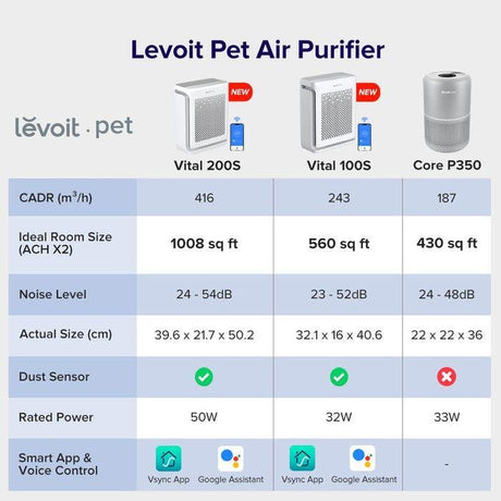 Levoit LAP-V102S-WUS Vital 100S Pet Care Smart True HEPA Air Purifier | TBM Online