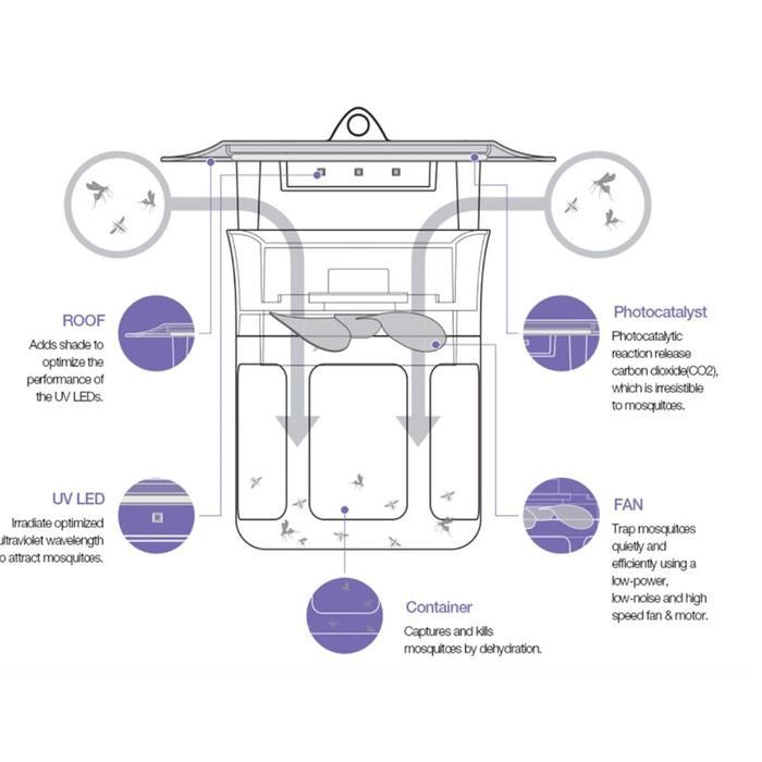 Mosclean MQ - HN WHITE Mosquito Insect Trap (IS1) | TBM Online