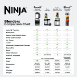 Ninja BC151 CRANBERRY Blast Portable Blender 0.79Kg Cranberry | TBM Online