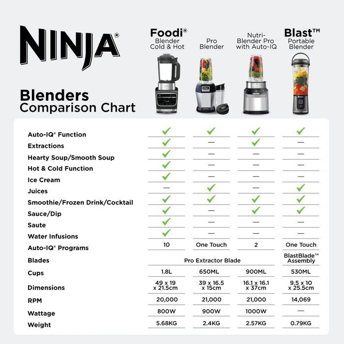Ninja BN - 500 Nutri Blender Pro With Auto iQ | TBM Online