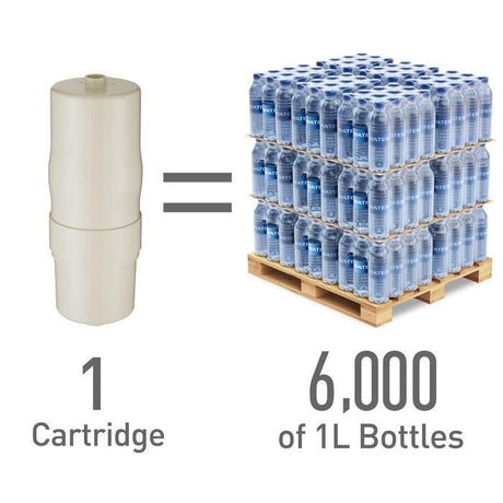 Panasonic TK - AS700C - EX Cartridge Replacement For TK - AS700 Water Purifier | TBM Online