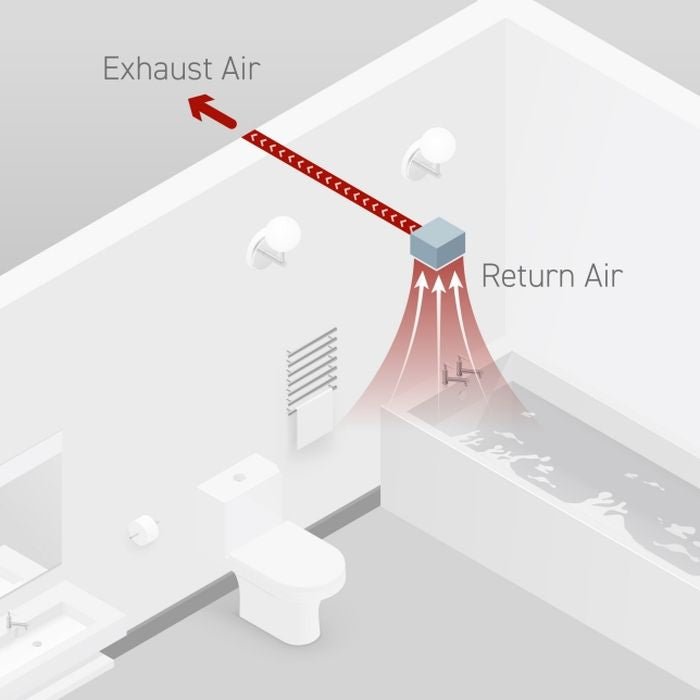 Panasonic FV - 25TGU3 Ventilation Fan Ceiling Mount 10" | TBM Online