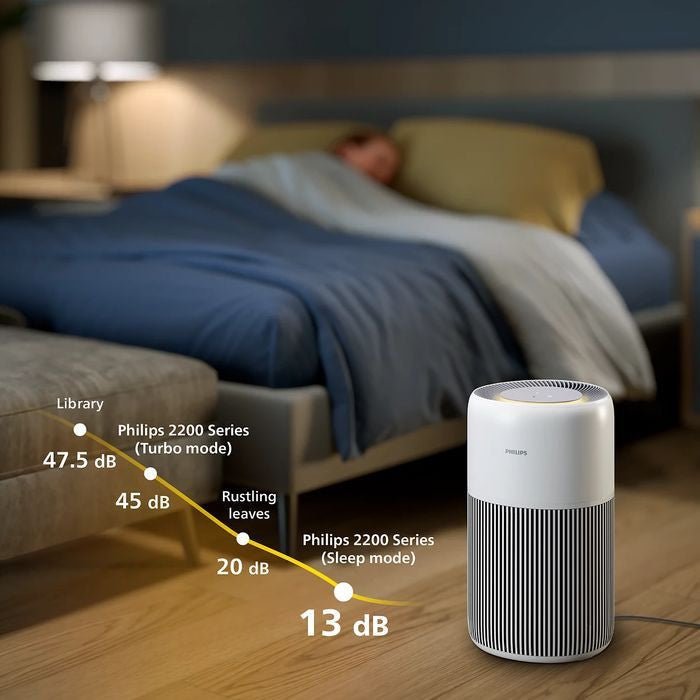 Philips AC2220/10 Air Purifier 2200 Series | TBM Online