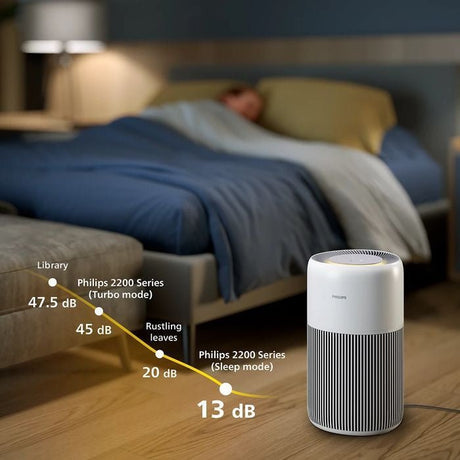 Philips AC2220/10 Air Purifier 2200 Series | TBM Online