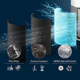 Philips AC2220/10 Air Purifier 2200 Series | TBM Online