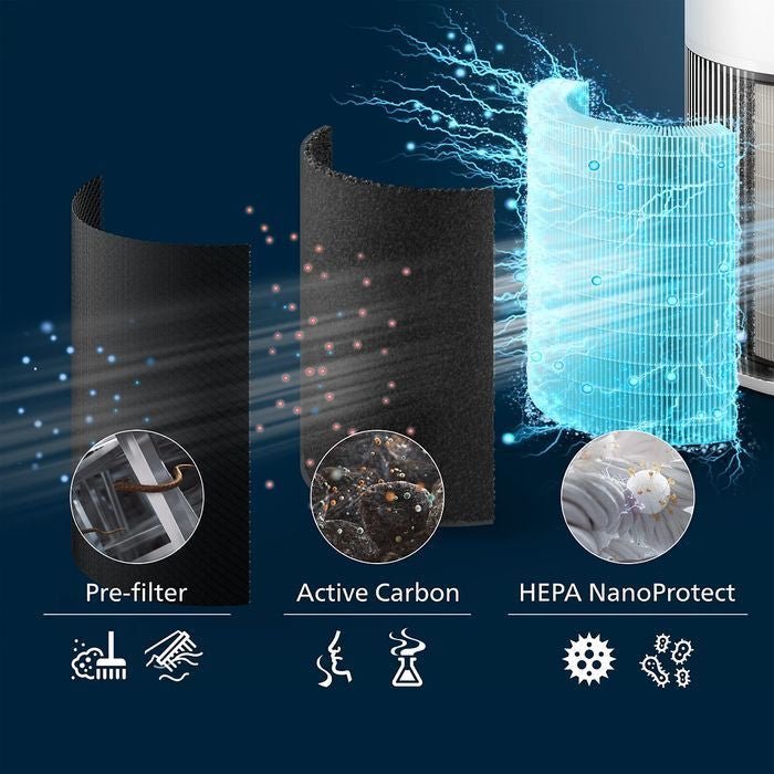 Philips AC2220/10 Air Purifier 2200 Series | TBM Online