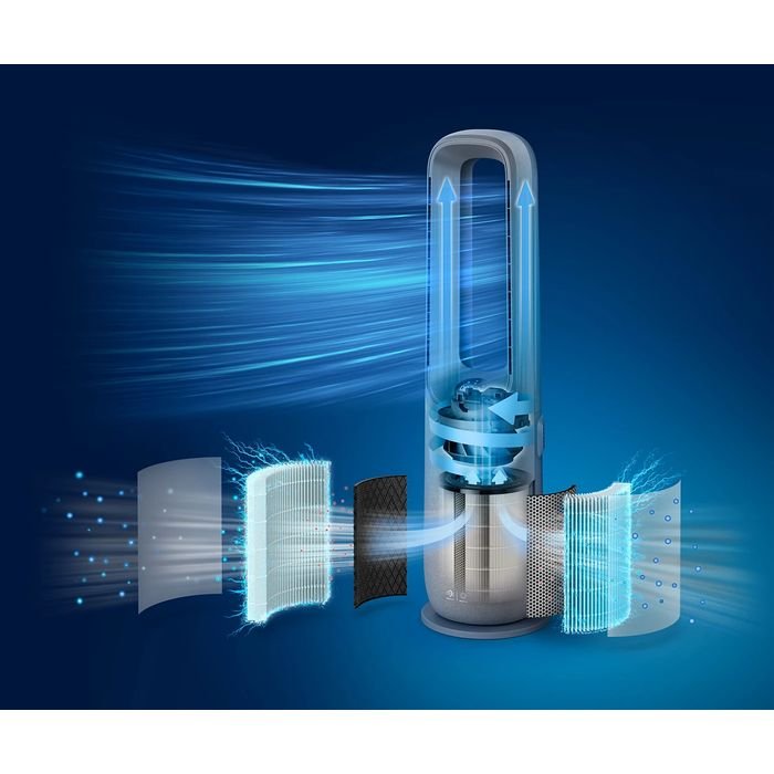 Philips AMF765/30 2 - In - 1 Air Purifier And Fan 7000 Series | TBM Online