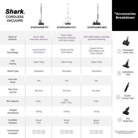 Shark LC - 100SMGY Vacuum Cleaner Evopower System Fit | TBM Online