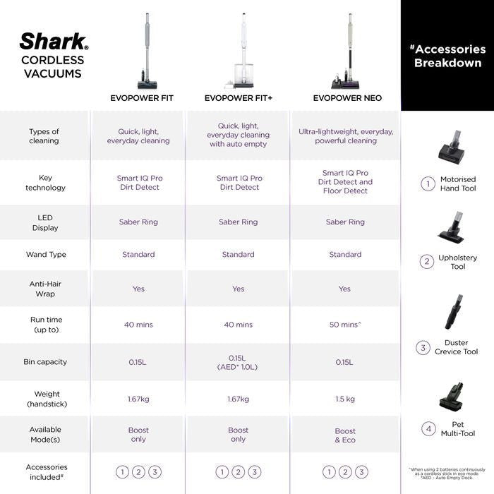 Shark LC - 150SMBL Vacuum Cleaner Evopower System Fit+ | TBM Online