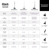 Shark LC - 150SMBL Vacuum Cleaner Evopower System Fit+ | TBM Online