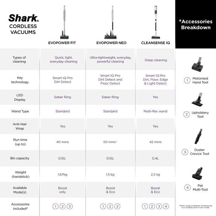 Shark LC - 200SMIV Vacuum Cleaner Evopower System Neo | TBM Online