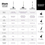 Shark LC - 200SMIV Vacuum Cleaner Evopower System Neo | TBM Online