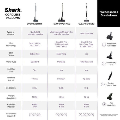 Shark LC - 200SMIV Vacuum Cleaner Evopower System Neo | TBM Online