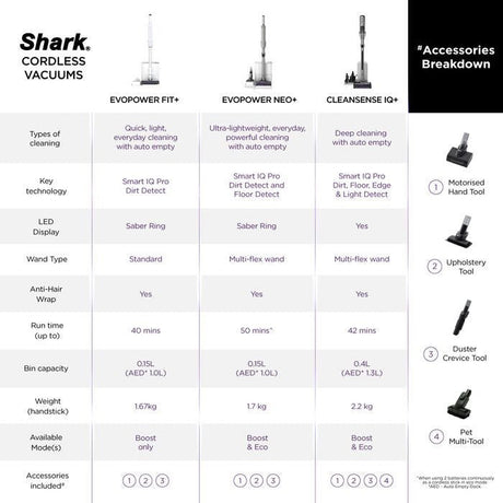 Shark LC - 351SMWH Vacuum Cleaner Evopower System Neo+ | TBM Online