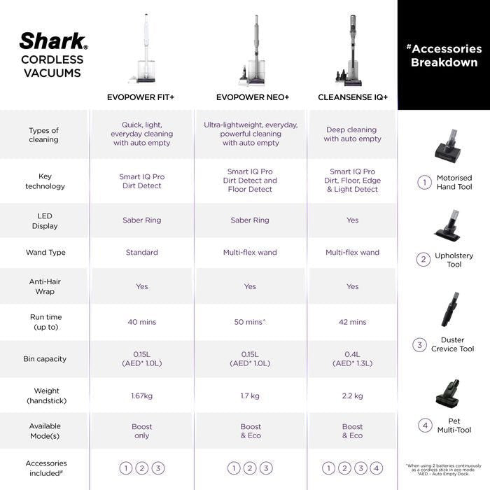 Shark LC - 351SMWH Vacuum Cleaner Evopower System Neo+ | TBM Online