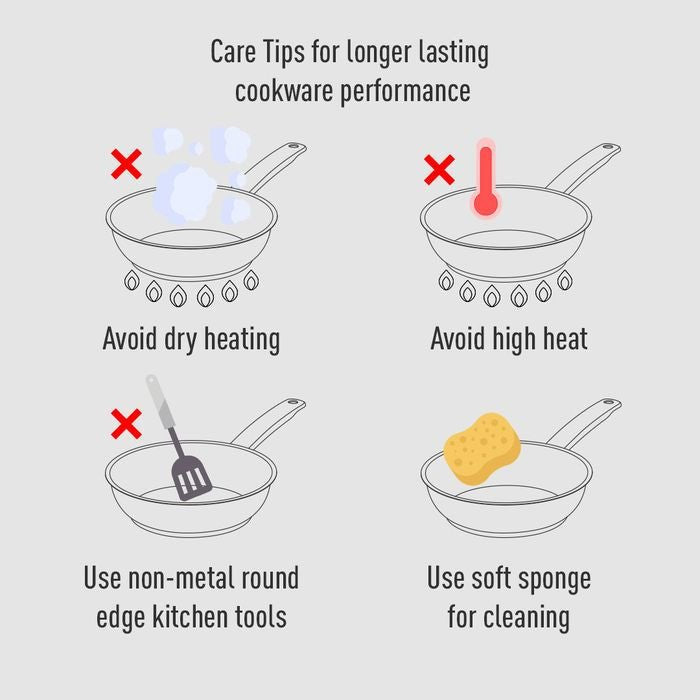 Tefal Cookware Bundle B5039295+K1290114+K12920 (Cook Easy Wok With Lid 36cm + Spoon + Slotted Turner Bundle) | TBM Online