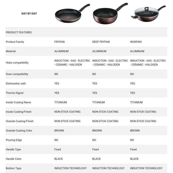 Tefal G14364 Day By Day Deep Frypan 24cm | TBM Online