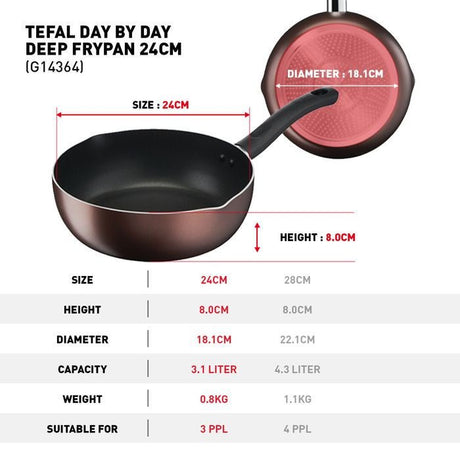 Tefal G14364 Day By Day Deep Frypan 24cm | TBM Online