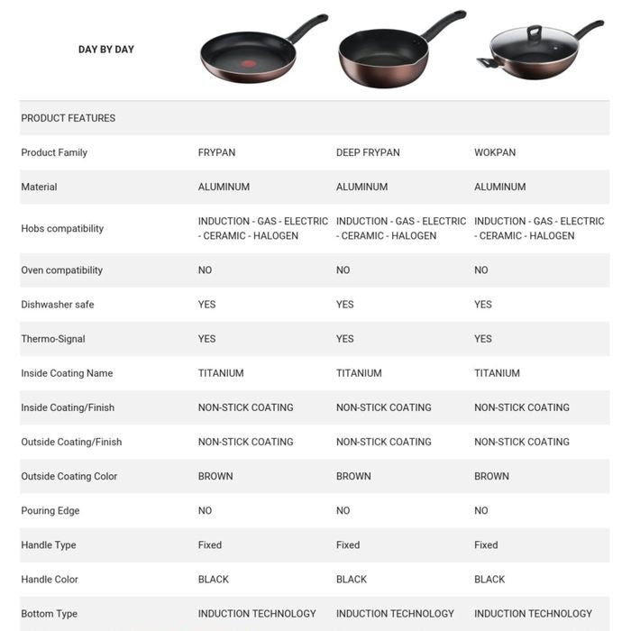 Tefal G14366 Day By Day Deep Frypan 28cm | TBM Online